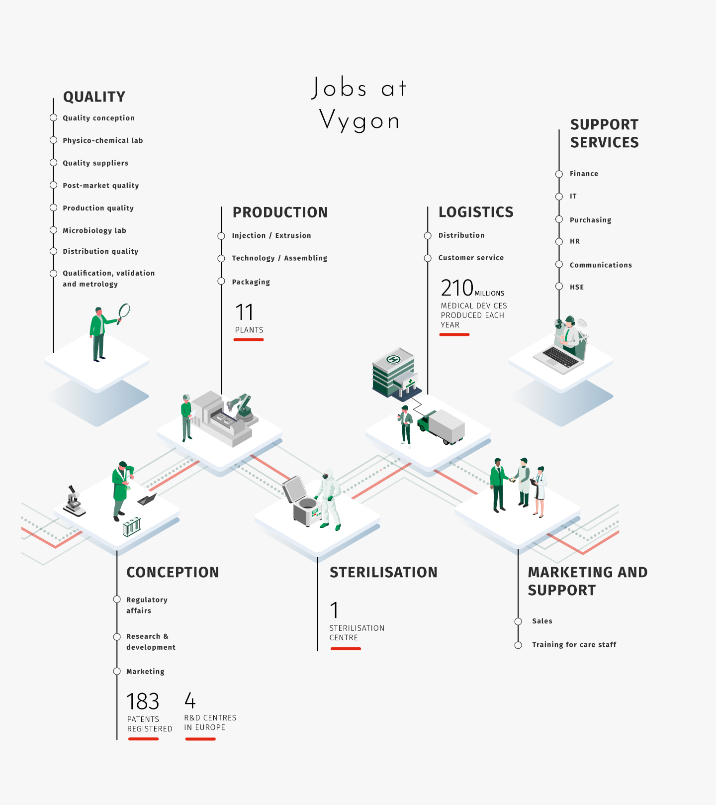 infographies_vygon